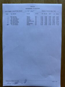 FCF24 – Ergebnisse 1. Lauf